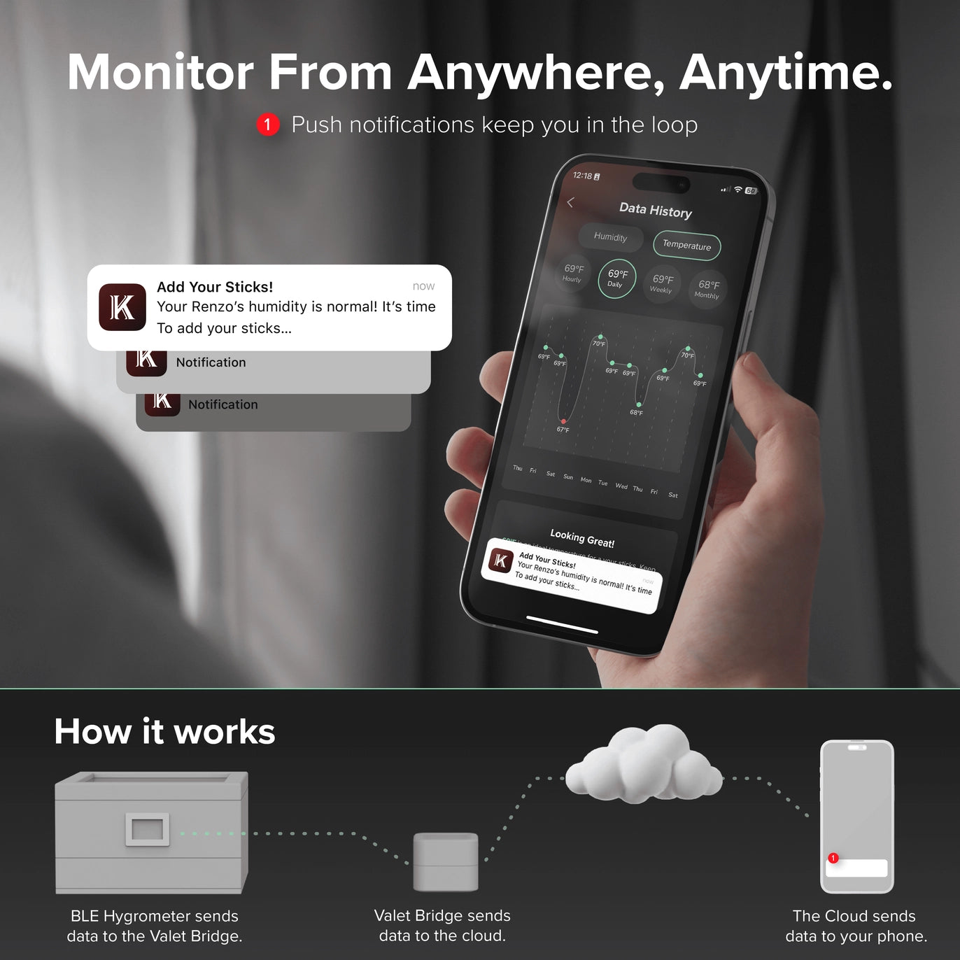 Klaro Valet – Smart Humidor Monitoring System.