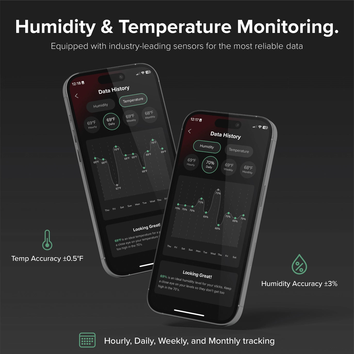 Klaro Valet – Smart Humidor Monitoring System.