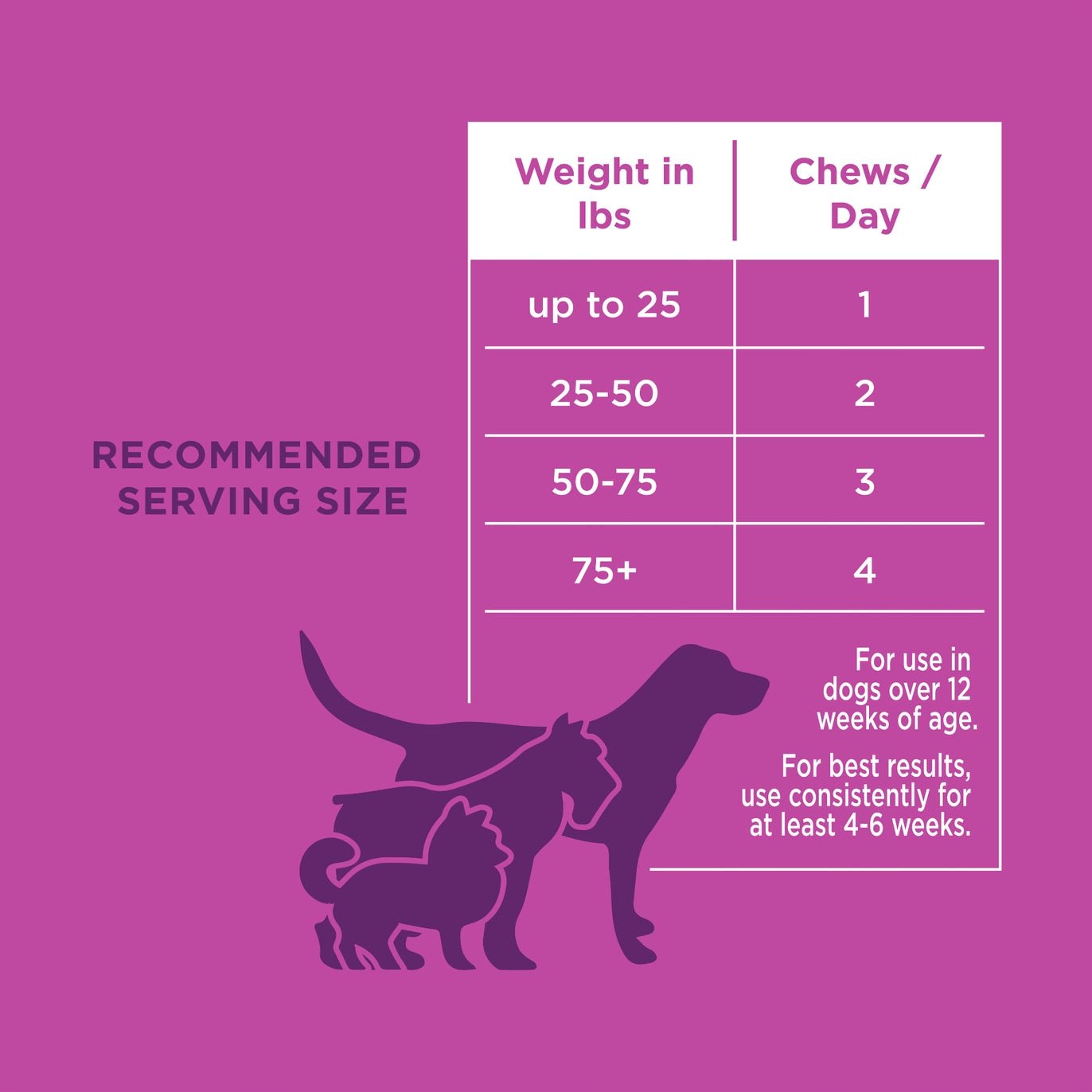 Natural calming pet chews designed to soothe and relax your furry companion effectively.