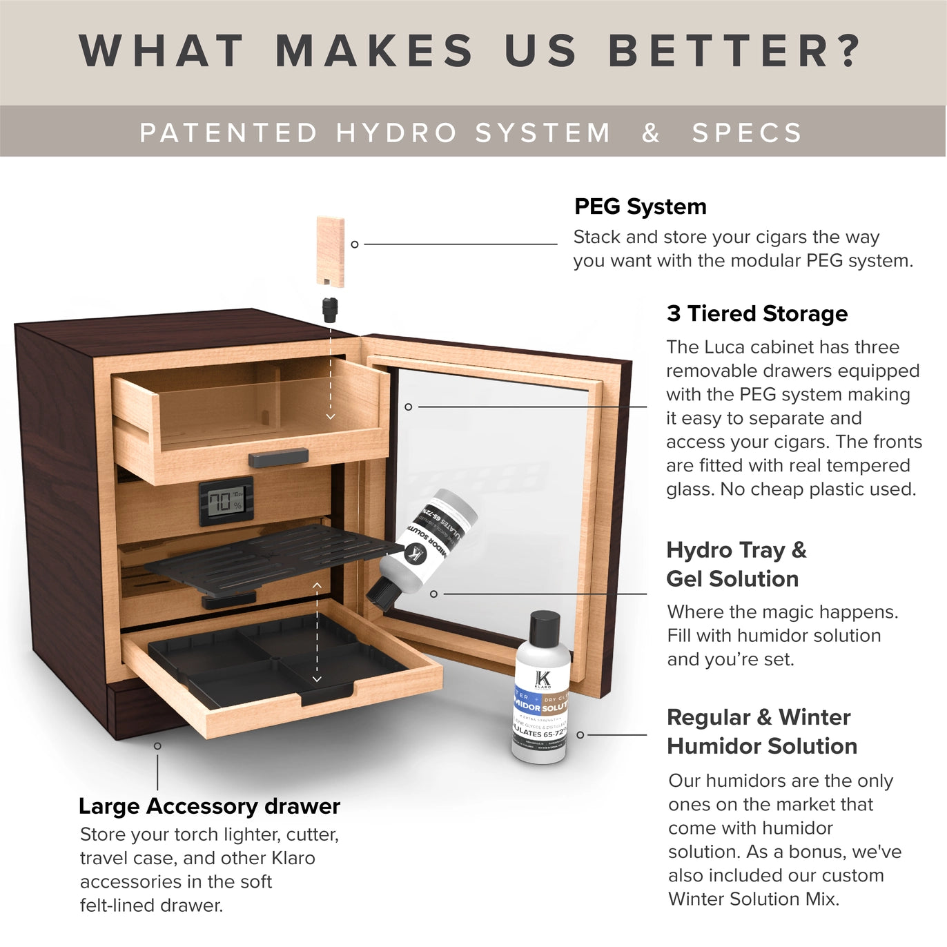 Cigar cabinet with hydro tray compartment and 180-degree hinges